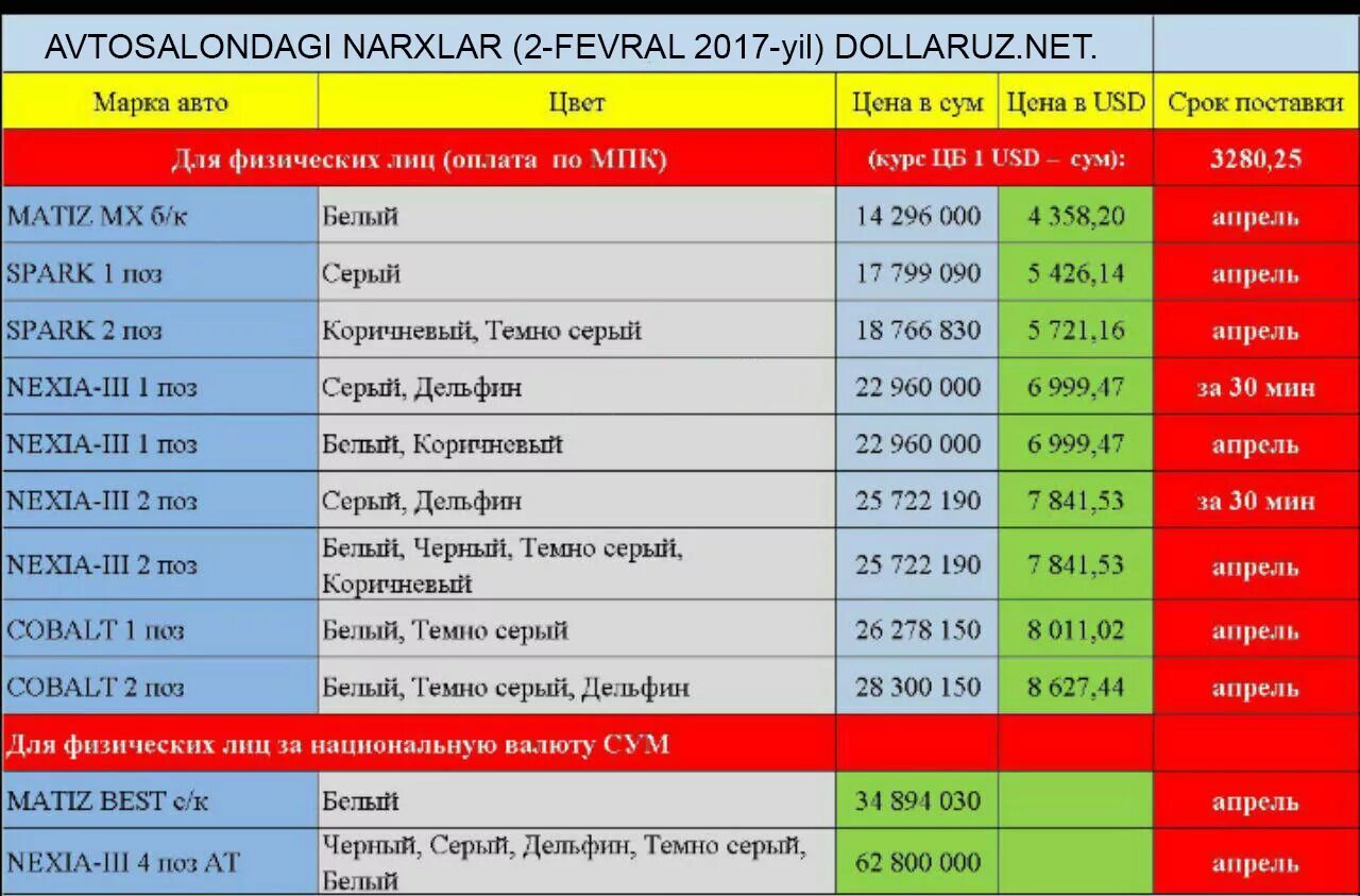 Mjm uzb. GM Узбекистан автосалон НАРХЛАРИ 2020. Автосалон GM Uzbekistan NARXLARI 2021. GM машина НАРХЛАРИ 2023 avto Salon. GM автосалон НАРХЛАРИ 2021.