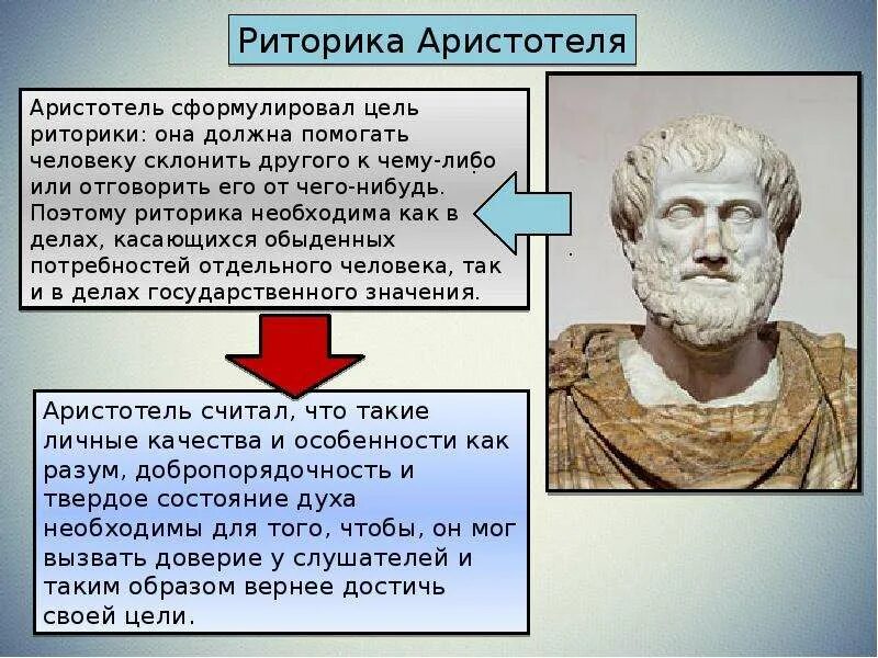 Теория ораторского. Аристотель оратор древней Греции. Наука в древней Греции Аристотель. Риторика в древней Греции Аристотель. Философия Аристотеля.