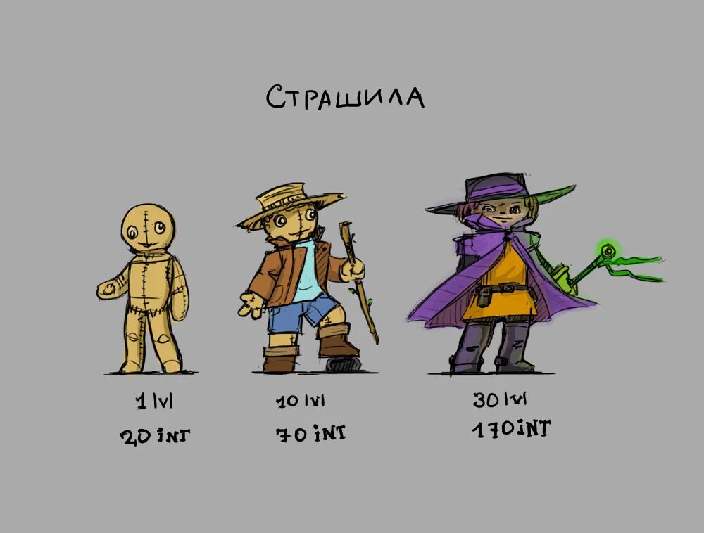 Содержимое страшилы