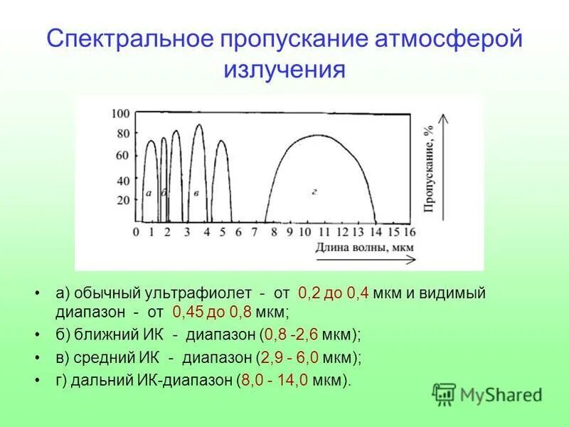 спектральный коэффициент