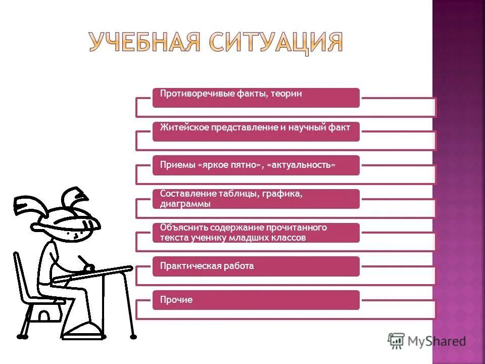 учебные ситуации примеры. учебная ситуация на уроке. учебные ситуации урока. образовательная технология ситуация. пример учебных ситуаций на уроках.