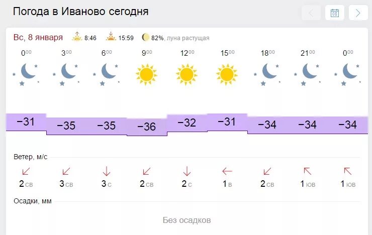 Погода иваново на 10 дней гидрометцентр. Погода Иваново. Погода в Казани на завтра. Погода в Иванове сегодня. Погода Иваново сегодня.