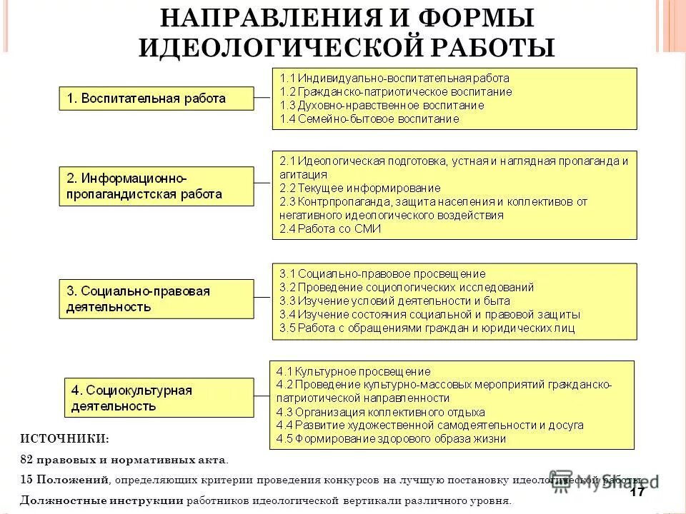 Направления политики республики беларусь