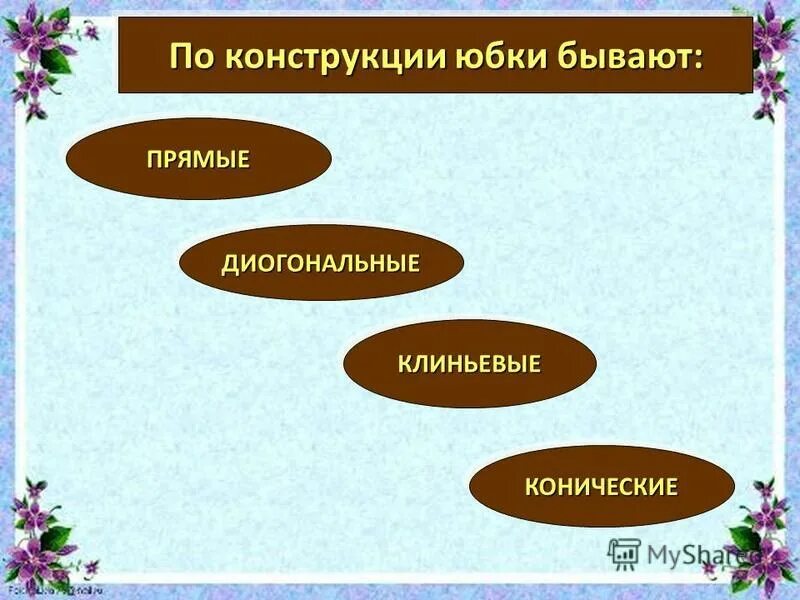Острый тупой и прямой углы. Что значит слово геометрия. Прямые бывают. Какие бывают углы. Пр сиоуэту юбки бывают.
