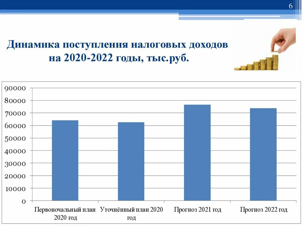 Доход рф за 2023 год. Доходы населения России 2020-2022. Доходы населения 2022. Динамика поступлений. Доходы населения России 2022.
