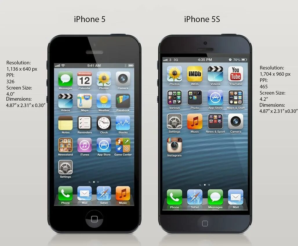 Есть ли 0.5 на айфон. Айфон 5 и 5s отличия внешние. Iphone 5s Size. Iphone 5s vs iphone 5. Apple 5 разница 5s.