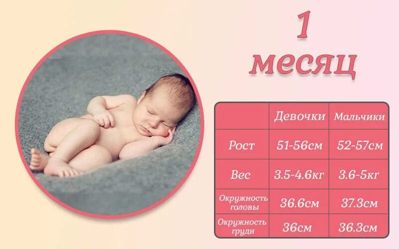 Развитие ребенка в месяц жизни. Развитие ребёнка в 1 месяц. Ребёнок 1 месяц равитие. Ребёнок в месяц развитие. Развитие ребенка 1 мес.