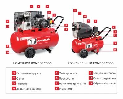 Партнер инструкция