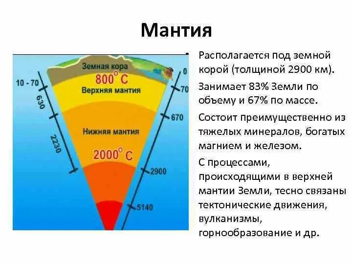 Сколько градусов мантия. Состав коры мантии земли. Состав верхней мантии земли.