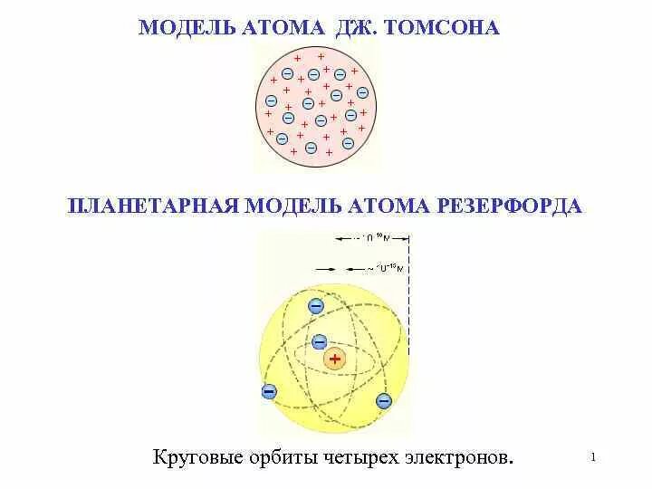 Модель Томсона и Резерфорда. Модель атома Томсона. Модель Томсона и Резерфорда Атомп. Модель Томсона и Резерфорда таблица. Модель атома томсона опыты резерфорда