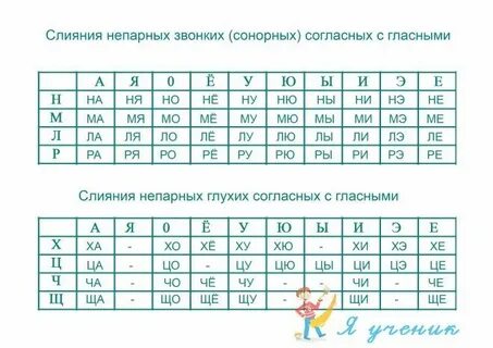 Функция буквы о в слоге слияния конспект