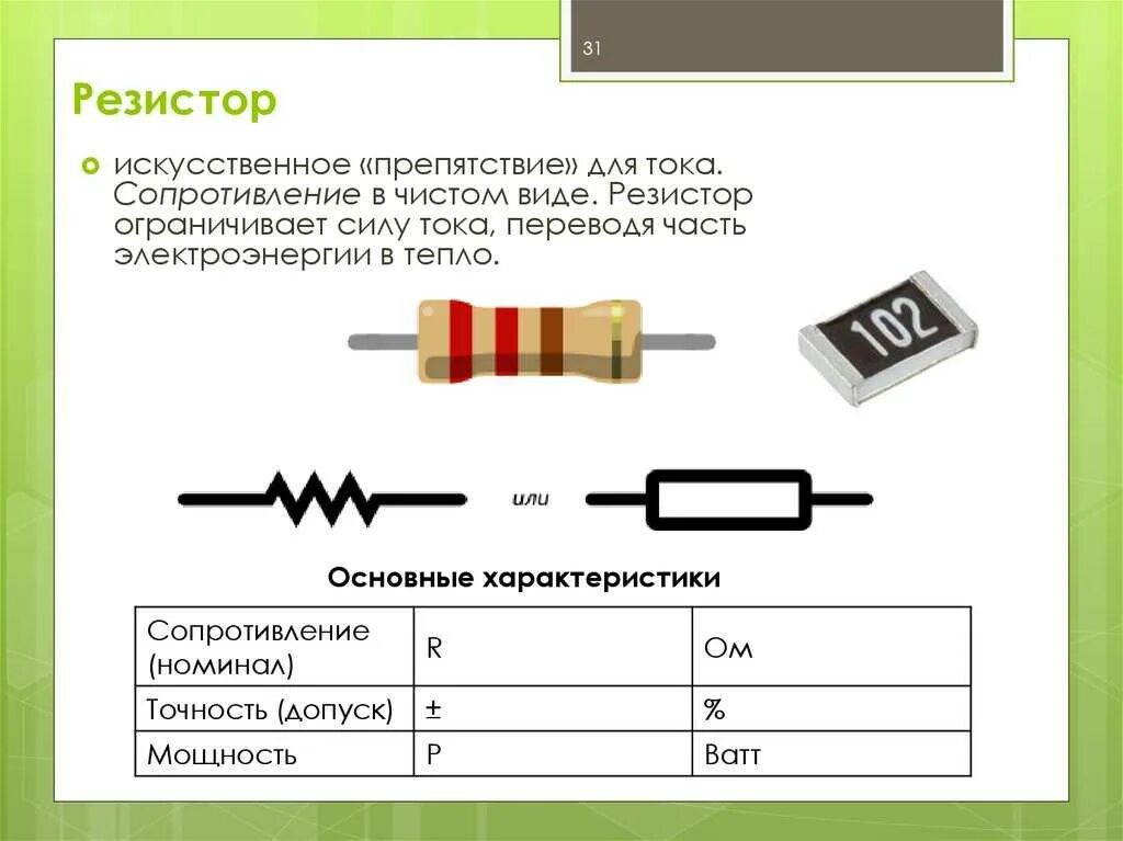 Сопротивление входа выхода