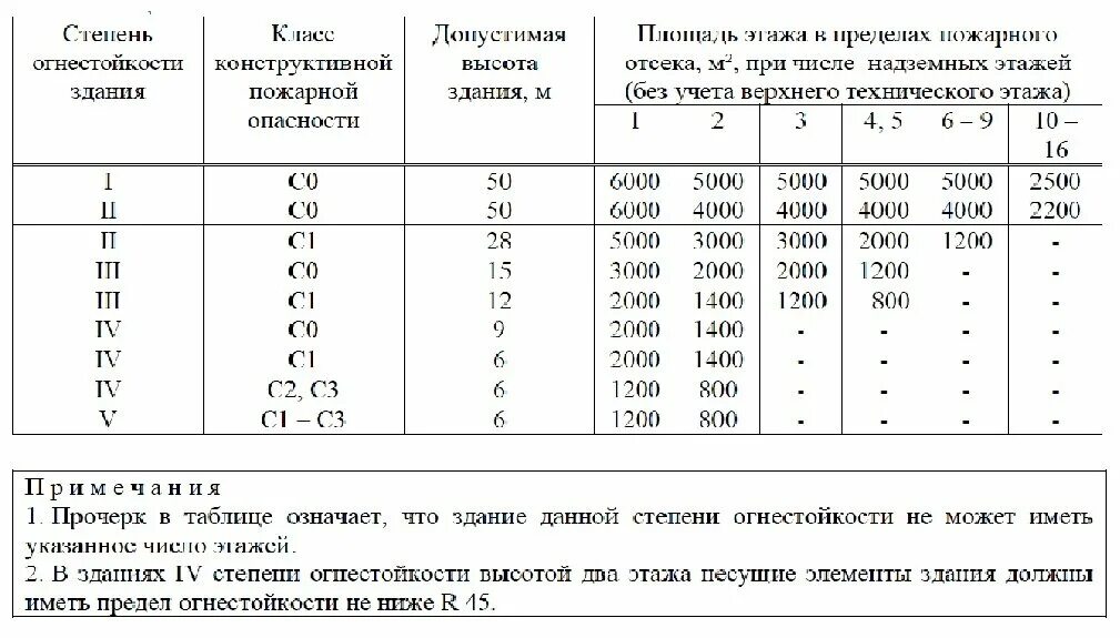 Сп 2 последние новости два часа