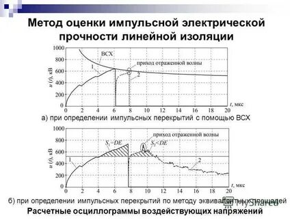 Электрическая прочность изоляции