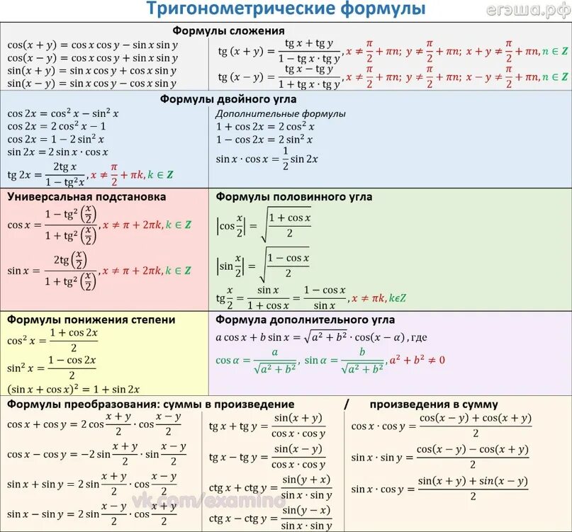 Ctg t 3. Формулы профильная математика ЕГЭ тригонометрия. Тригонометрические формулы матанализ. Тригонометрические формулы для 13 задания ЕГЭ по математике. Формулы нахождения тригонометрических функций.