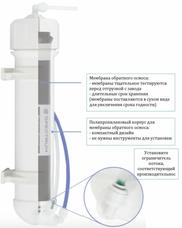 Мембрана обратного осмоса микроскоп. Фильтр аквафор с обратным осмосом. Как часто менять мембрану обратного осмоса. Картридж мембраны обратного осмоса. Микроны у обратноосмотической мембраны 100.