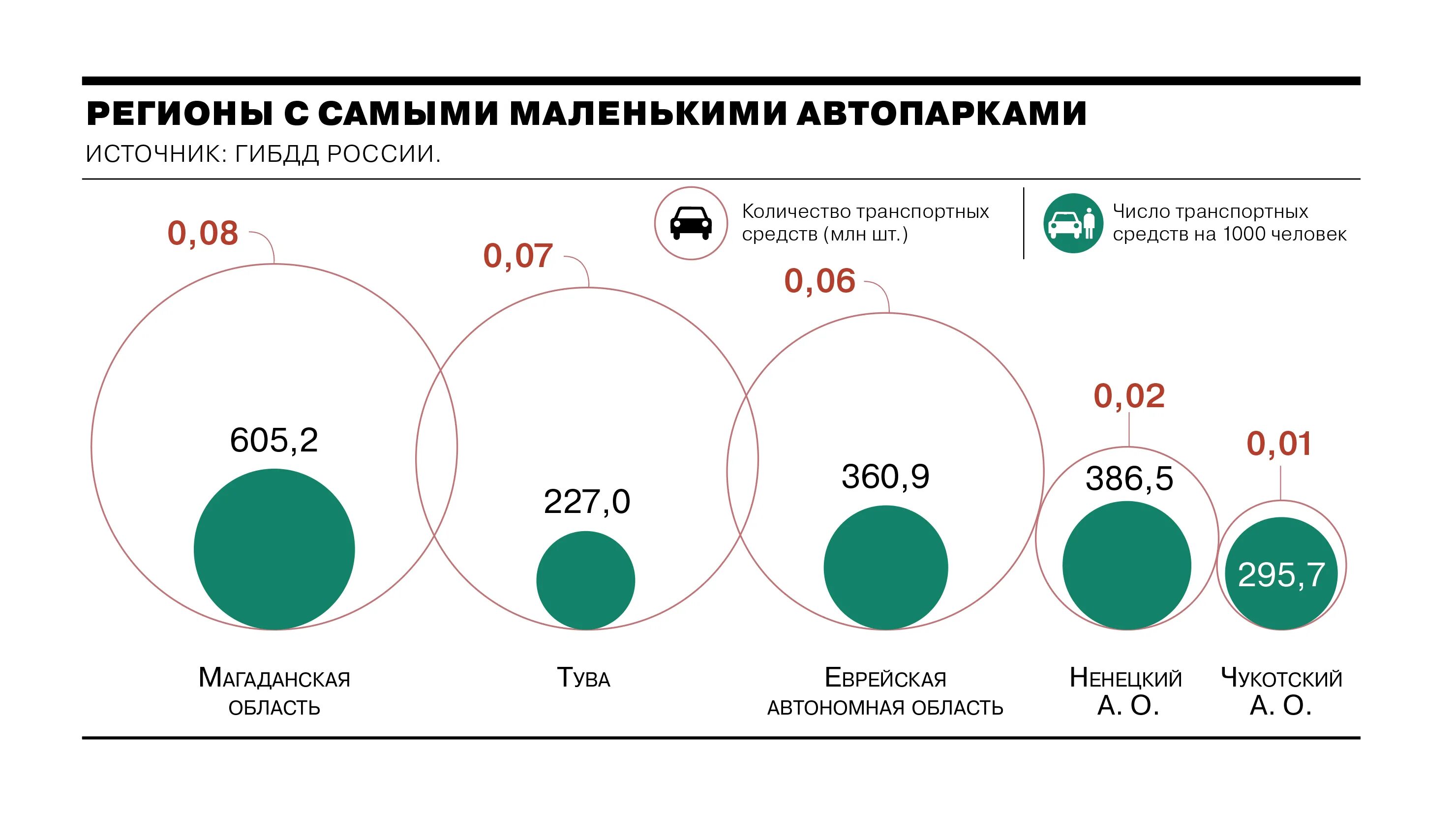 Статистика автомобилистов в России. Количество автомобилей в России. Количество водителей в России. Численность автомобилей в России.