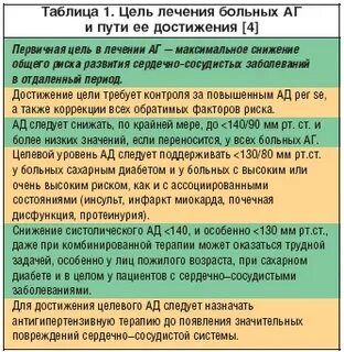 Почечное давление у женщин