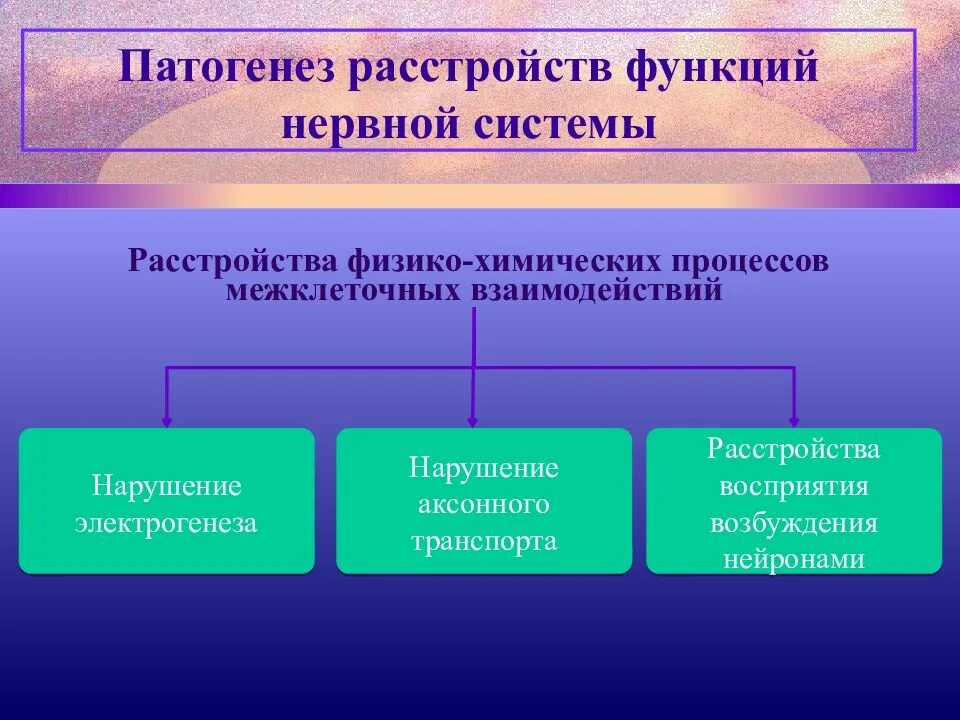 Особенности этиологии и патогенеза патологии нервной системы. Патогенез расстройств функций нервной системы. Патогенез нарушения нервной системы. . Этиология и патогенез расстройств нервной системы.. Нарушения функций центральной нервной системы