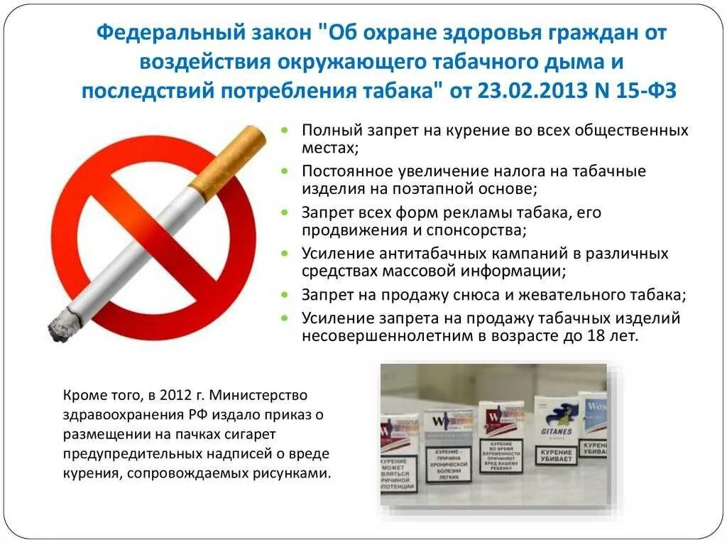 Штраф за курение в общественных местах 2025. Законодательство о курении в общественных местах. 15фз о курении. запрет курения закон. предупреждение о курении.