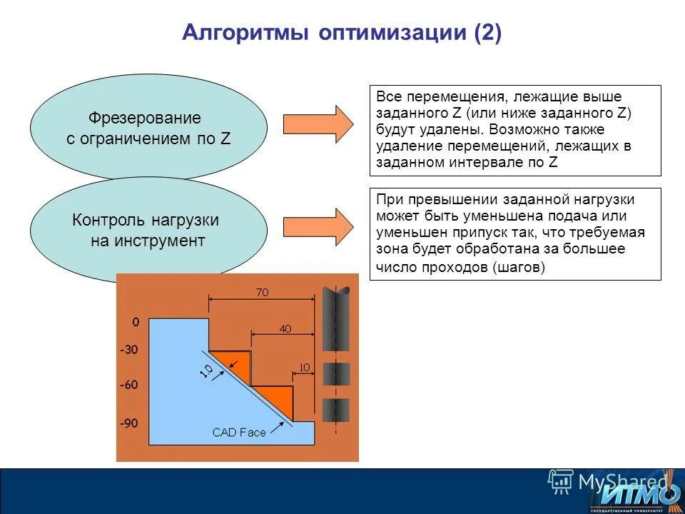 Оптимальные алгоритмы. Оптимальные алгоритмы