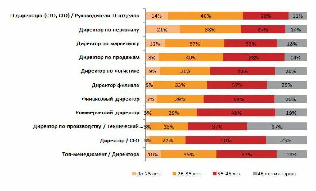 Управление проектами в строительстве: Нетривиальная классификация строительных п