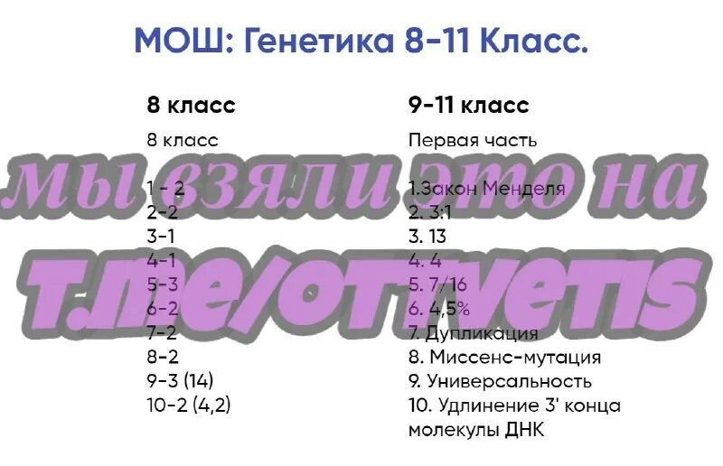 Егкр биология 11 класс 2025. Егкр биология 11 класс 2025