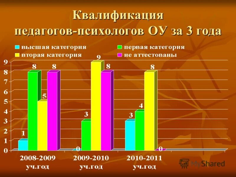 требования к квалификации педагога. квалификационные требования к педагогу. квалификации педагога психолога. требования к квалификации педагога. квалификации педагога психолога.