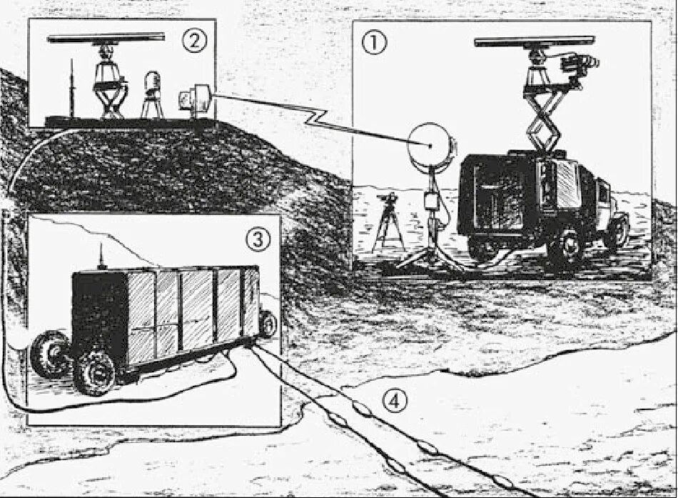 Мурманская береговая станция. Противокорабельный комплекс утес. Объект 100 севастополь. Береговой объект. Береговой объект.