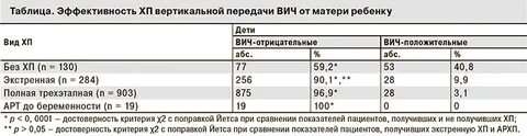 Таблица вич