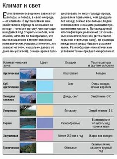 Климат 21