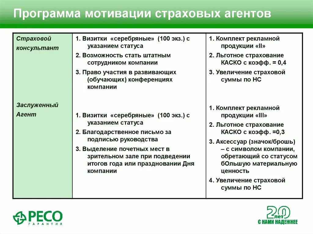 Мотивирующие приложения