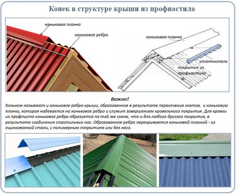 Металлопрофиль крепление сбоку. Монтаж профнастила нс35 на крышу. Схема укладки профнастила на односкатную крышу. Как крепить конёк на профнастил на крышу.