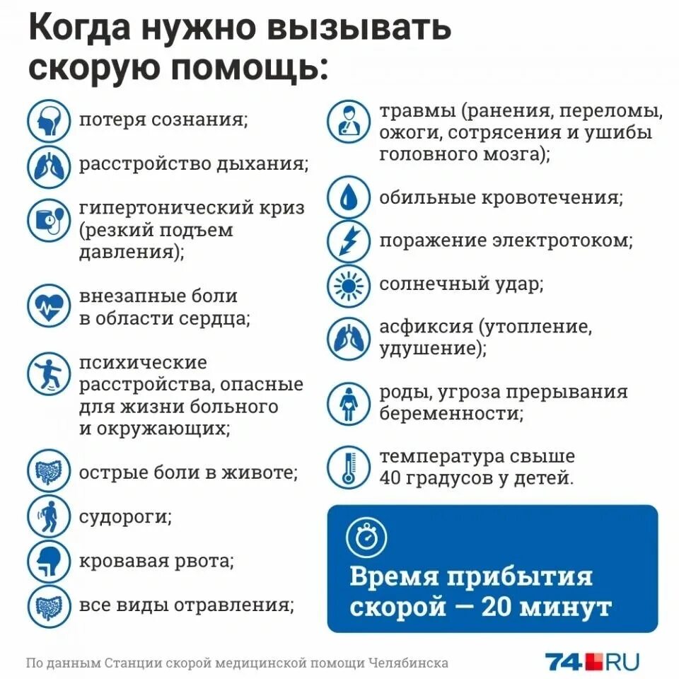 Вызвали скорую нет полиса. Когда нужно ввзывать скерую роиощь. когда вызывать скорую. когда надо вызывать скорую помощь. когда вызывать скорую памятка.