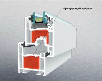 Профили качественный