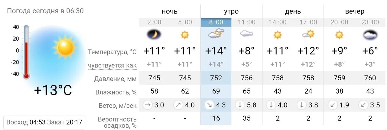 Погода 5 6 февраля. Прогноз погоды Бердянск. Погода в Бердянске сегодня. Погода утром. Прогноз осадков.