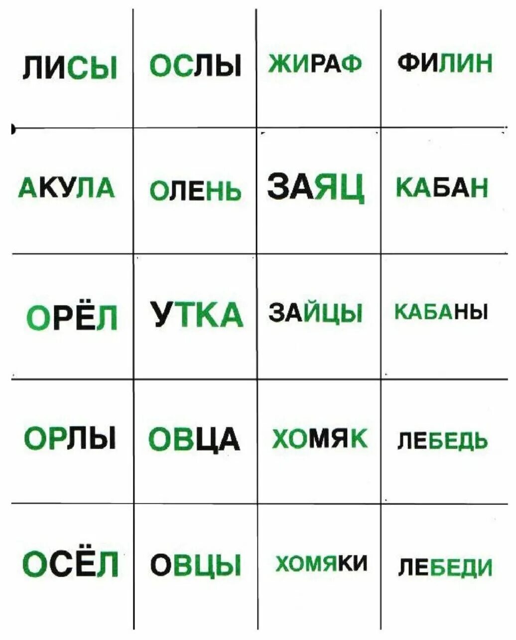 Читаем по зайцеву. Обучение чтению по Зайцеву методика. Таблица для чтения по методике Зайцева. Карточки для чтения по методике Зайцева. Тексты для чтения по методике Зайцева.