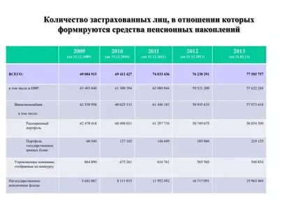 Численность застрахованных лиц в ефс 1
