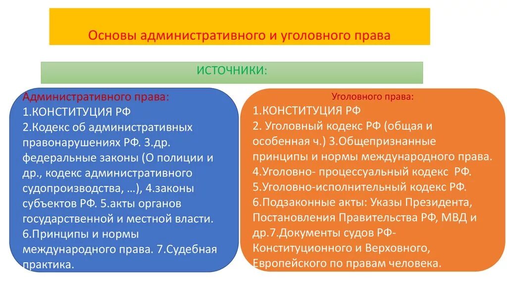 Отличие уголовного закона. Административное и уголовное право сравнение.