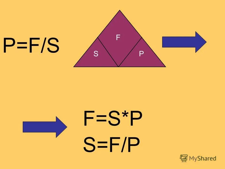 P F/S. F/S формула. F = P S P. P=F/S А как найти.