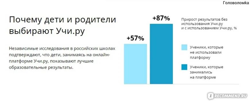 Учи ру преимущества. Преимущества платформы учи ру. Минусы учи ру. Учи ру плюсы и минусы. Ценность времени и денег учи ру 2024