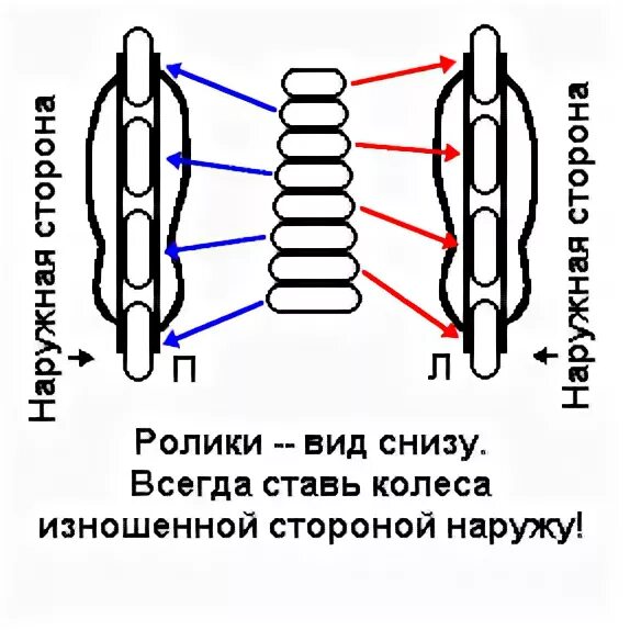 Схема перестановки колес на роликах. Перестановка колес на роликах. Схема ротации колес. Ротация колес роликов. Ротация колес