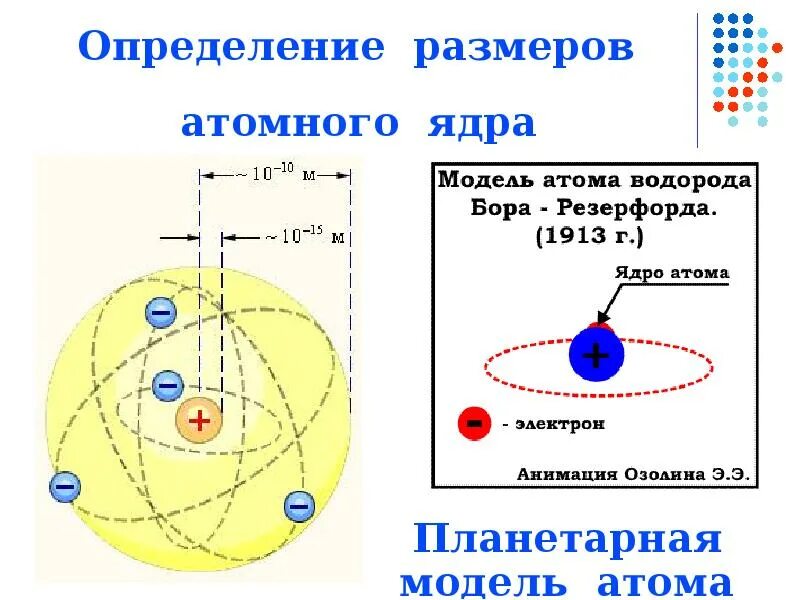 Атомная физика. Атом физика. Атомная физика презентация. Модель атома водорода по бору