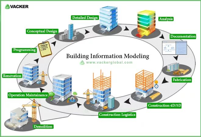 Detailed design. Схема технологии BIM модели. BIM проектирование. BIM технологии в проектировании зданий. Возможности BIM-технологий.