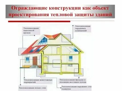 Уровень защиты зданий и сооружений. Уровень защиты зданий и сооружений