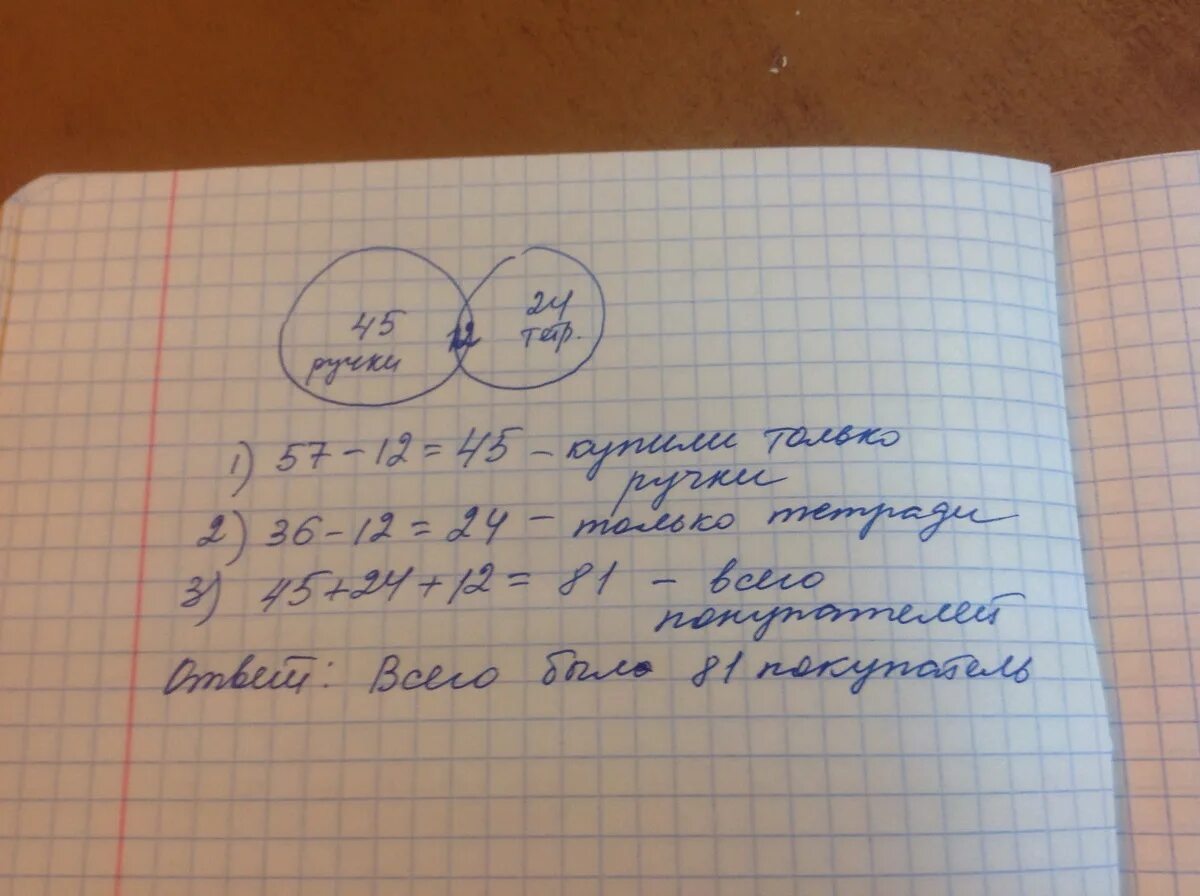 В киоск доставили 960 тетрадей. В киоске продавали тетради. в киоске за день продали 50 тетрадей. в магазине канцелярских товаров было 50 тетрадей. в киоске за день продали 50 тетрадей а осталось на 27 тетрадей меньше.