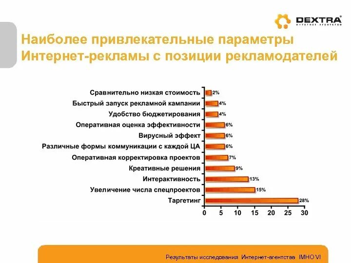 Формат продвижения. Показатели эффективности интернет рекламы. Эффективность рекламы в интернете. Показатели оценки эффективности интернет-рекламы. Оценка эффективности рекламы в интернете.