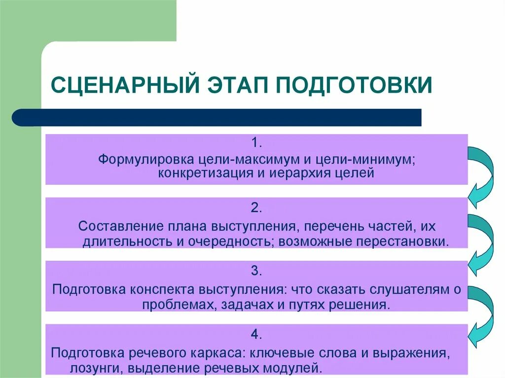 Этапы подготовки конкурсов. Сценарный этап. Формулировка цели. Этапы формулирования целей. Иерархия целей.