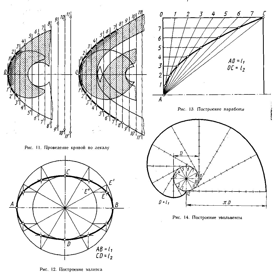 Построение кривой скорости по профилю. Построение кривых. Построение кривых скорости движения и времени хода поезда. Лекальные кривые парабола. Лекальная кривая парабола.