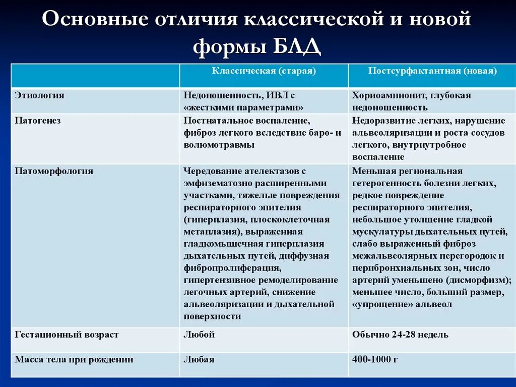 Чем отличается современная литература. Сравнение классической и современной литературы. современная и классическая литература сравнение различия. классика и современность сходство и различия. схожесть и различие современности и классики.